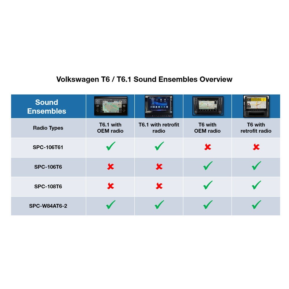 Wzmacniacz DSP Alpine SPC-W84AT6-2 z subwooferem VW T6.1/T6 - Zdjęcie 2
